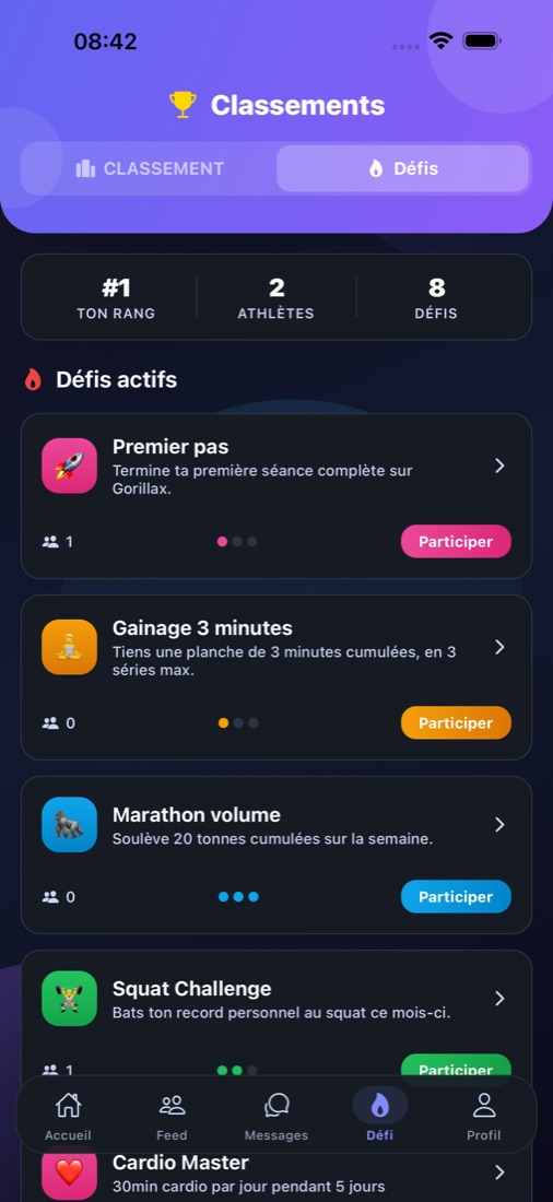 Défis communautaires